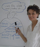 Seidenstricker, Iris Seidenstricker, Iris