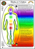 Chakra & Farben Tafel, DINA 4