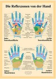 Die Reflexzonen an der Hand - Karte