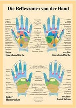 Die Reflexzonen an der Hand - Karte