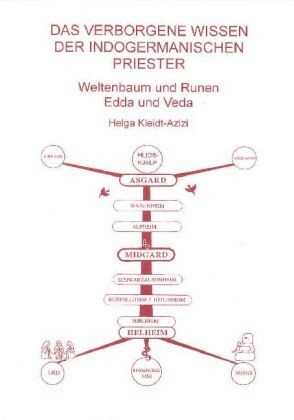 Das verborgenen Wissen der indogermanischen Priester Das verborgenen Wissen der indogermanischen Priester