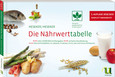 Die Nährwerttabelle 2018/2019 Die Nährwerttabelle 2018/2019