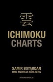 Ichimoku-Charts