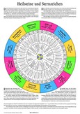 Tafel - Heilsteine und Sternzeichen Tafel - Heilsteine und Sternzeichen