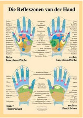 Die Reflexzonen von der Hand - Karte