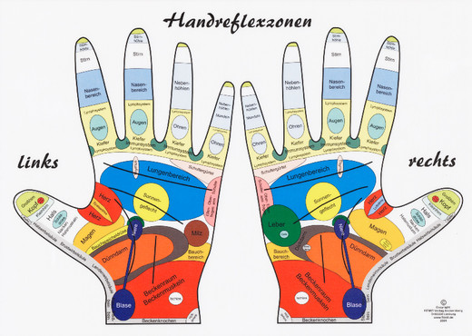 Handreflexzonen Tafel, DINA 4