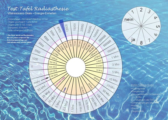 Test-Tafel Radiästhesie • 01